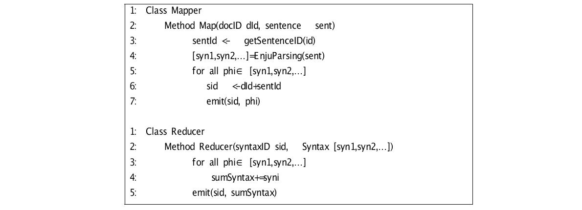 The parsing algorithm