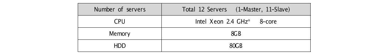 The specification of the cluster