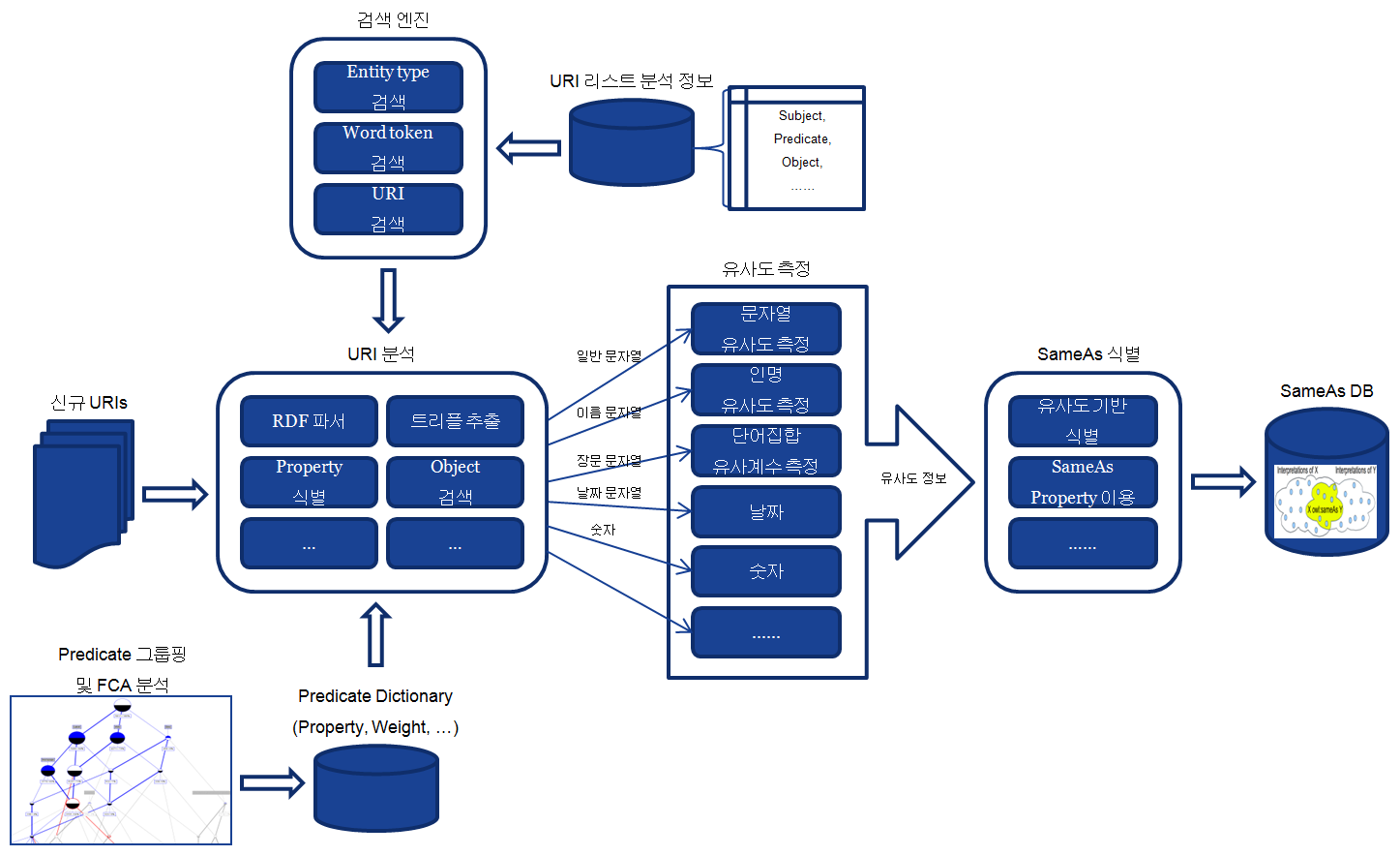 The system structure for URI resolution