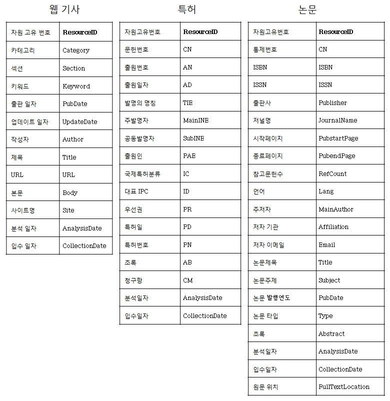 The scheme of full-text