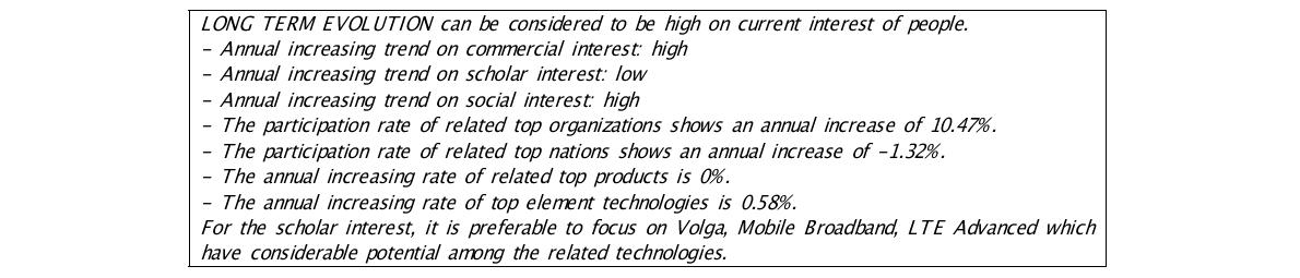 The example of insight provided (“Long Term Evolution”)