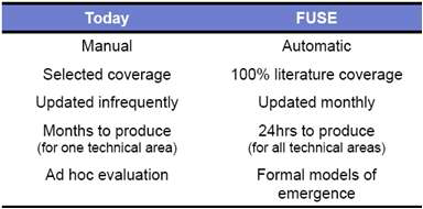Comparison of FUSE project approach with previous approach