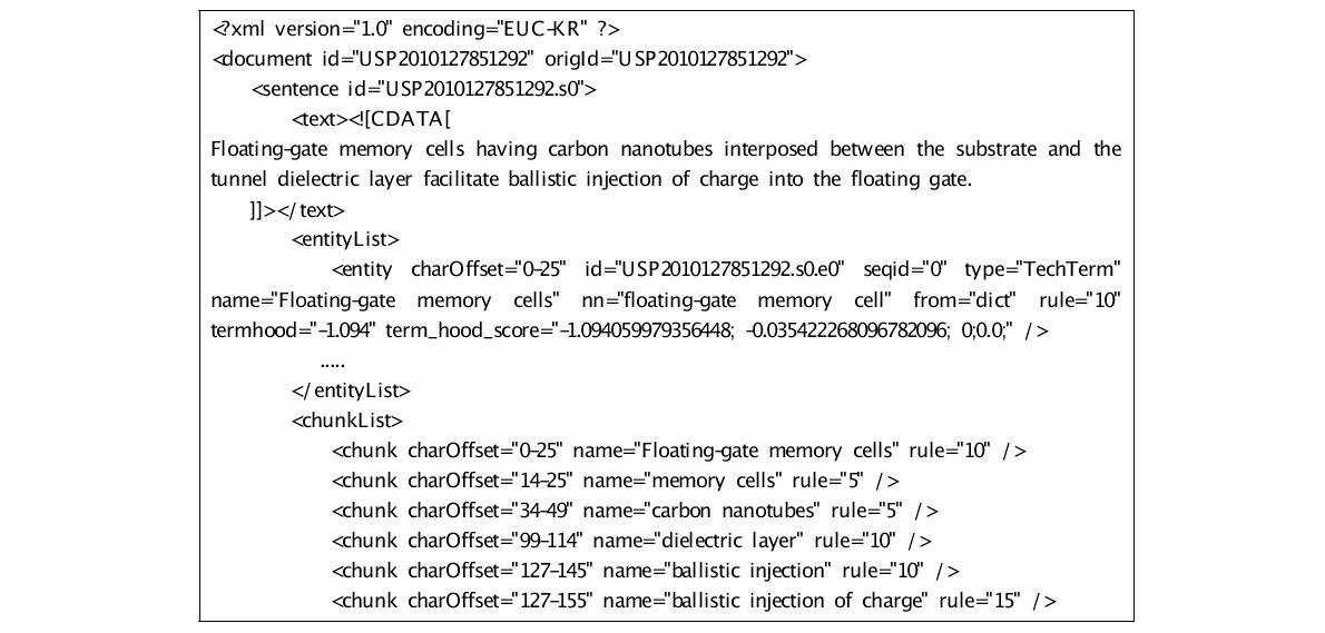 Result of technical entity recognition