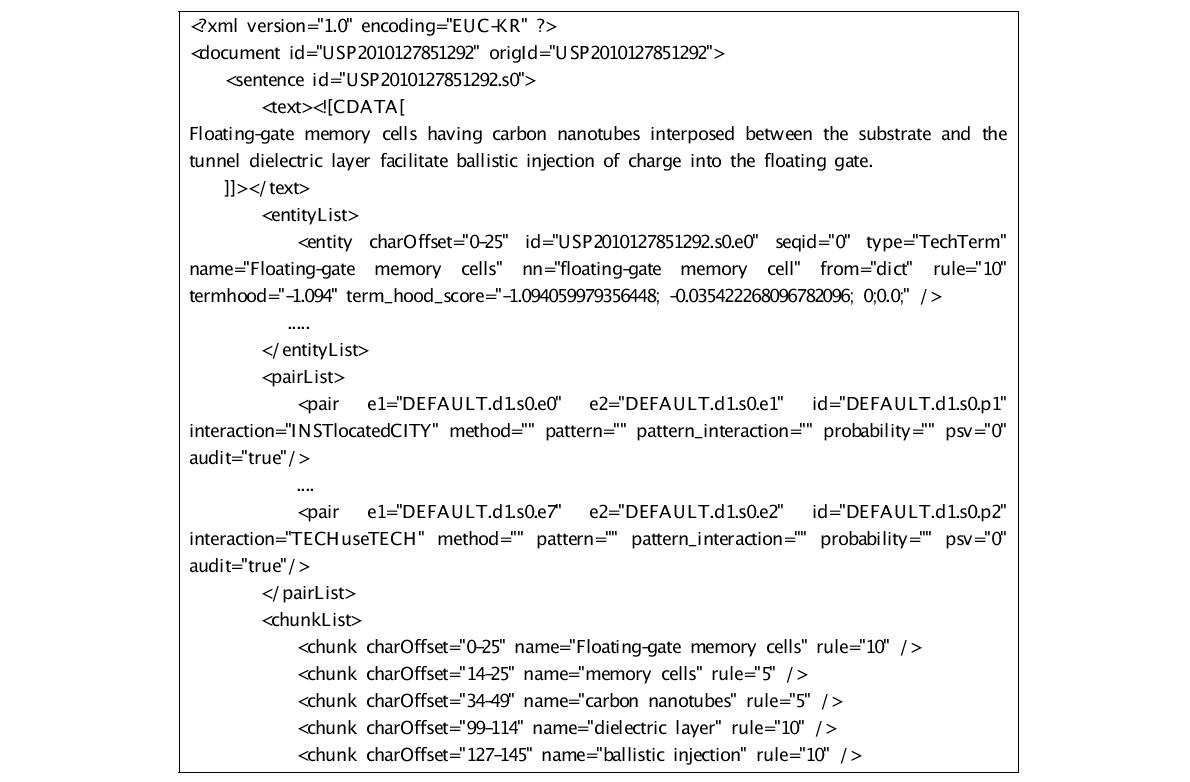 The final output of knowledge extraction