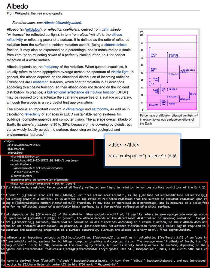 The example for data in Wikipedia