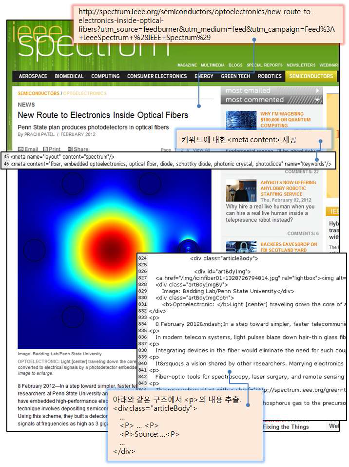 The example for data in ieee spectrum