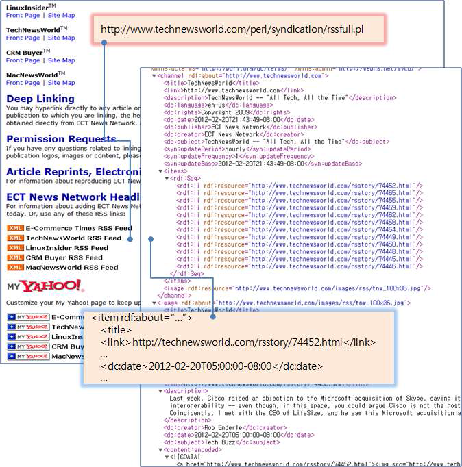 The example for RSS in technewsworld