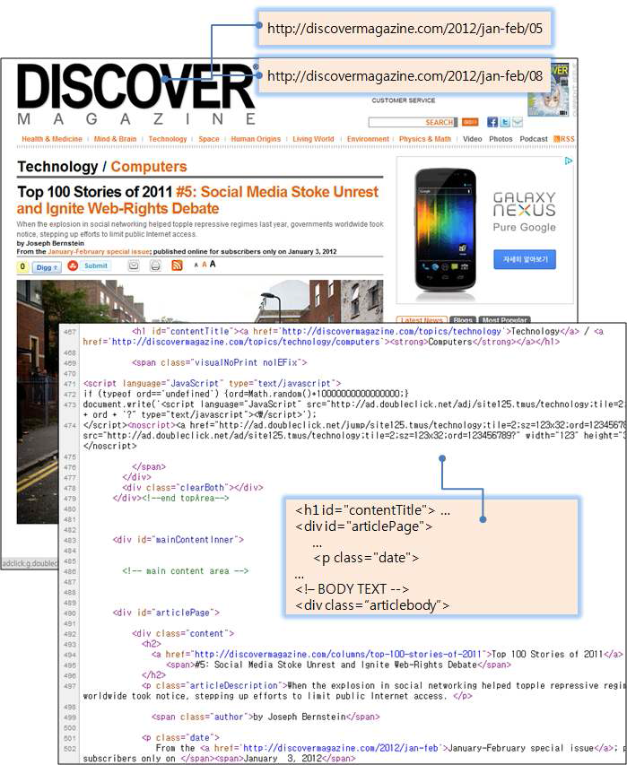 The example for data in DiscoverMagazine