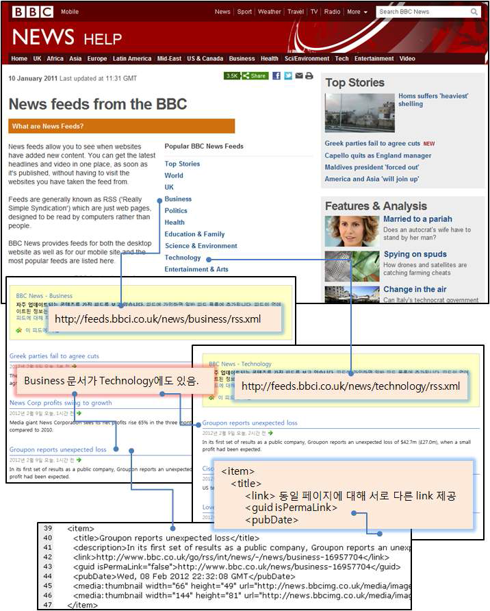 The example for RSS in BBC