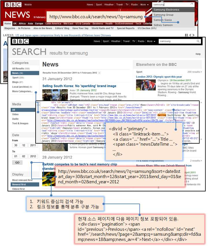 The example for searching in BBC
