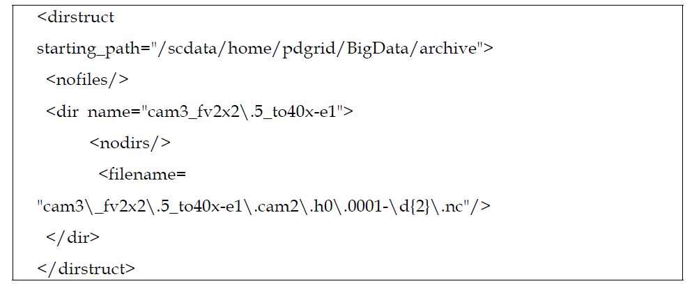 Configuration information related with directory structure