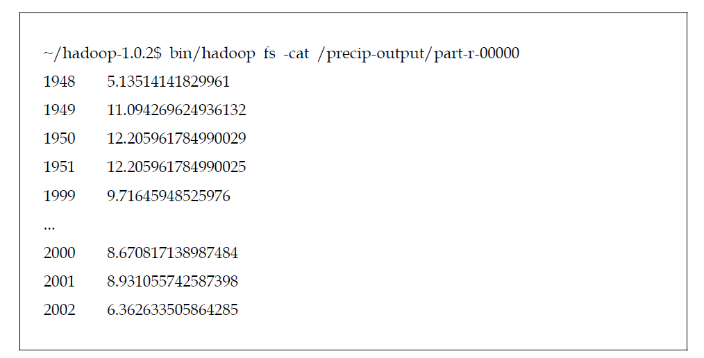 The result of Hadoop application in HDFS