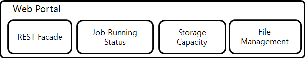 The configuration of KistiSGP