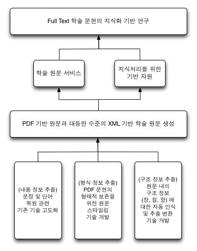 사업 전체 구성도