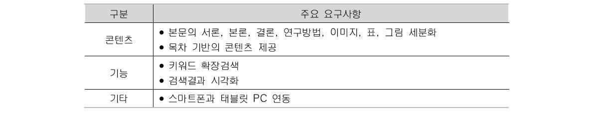 Information Services requirements survey results