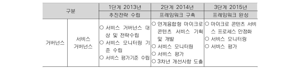 Annual Implementation of next NDSL Framework