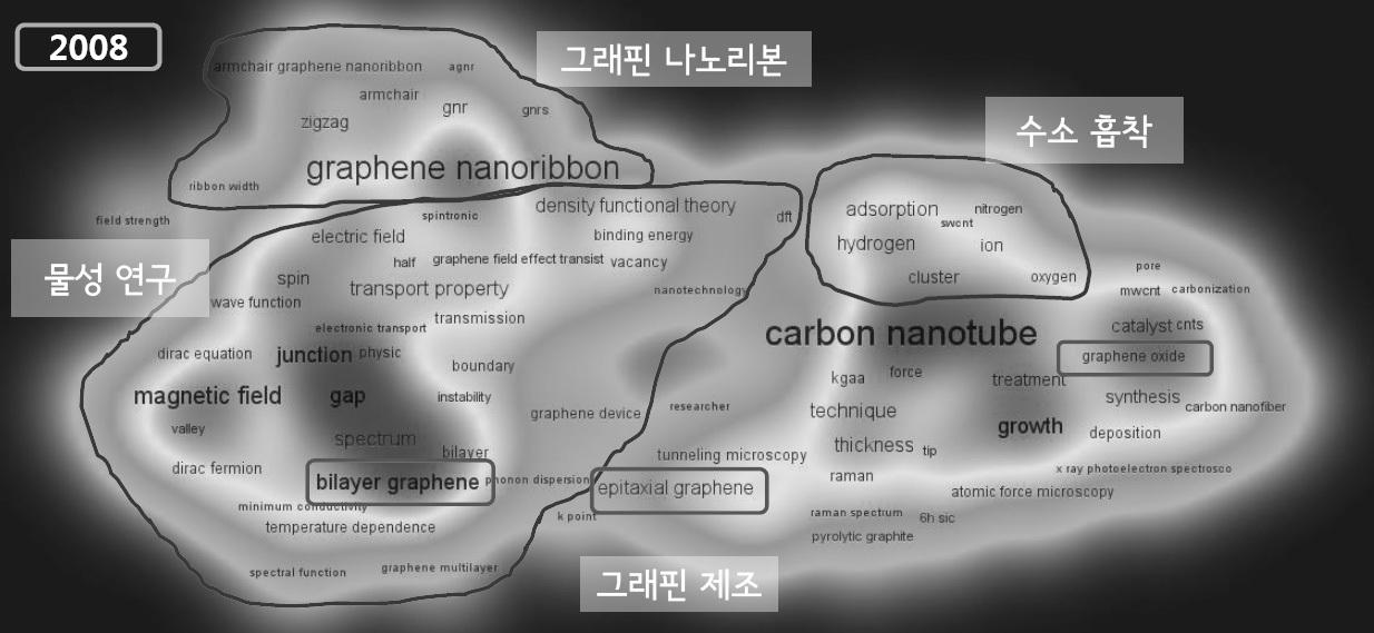 그래핀 관련 키워드 맵 (2008년)