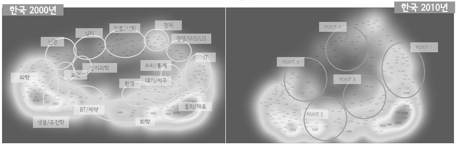 기술분류간 인용패턴 수렴 현상 (한국 2000~2010년)