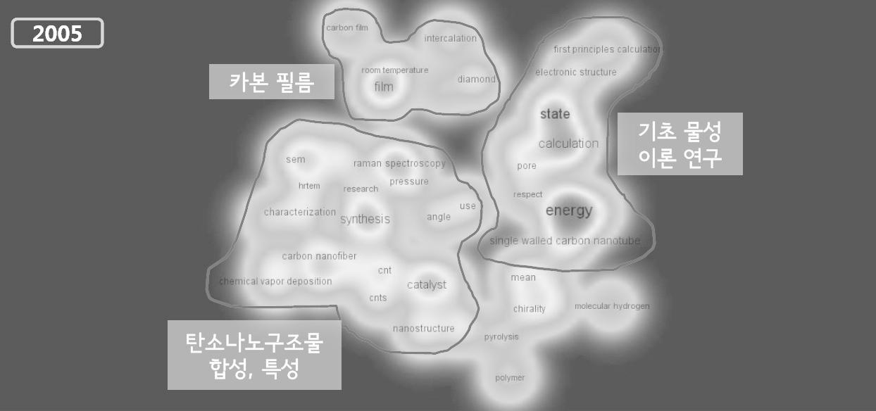 그래핀 관련 키워드 맵 (2005년)