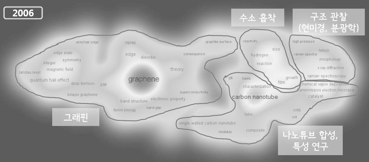 그래핀 관련 키워드 맵 (2006년)