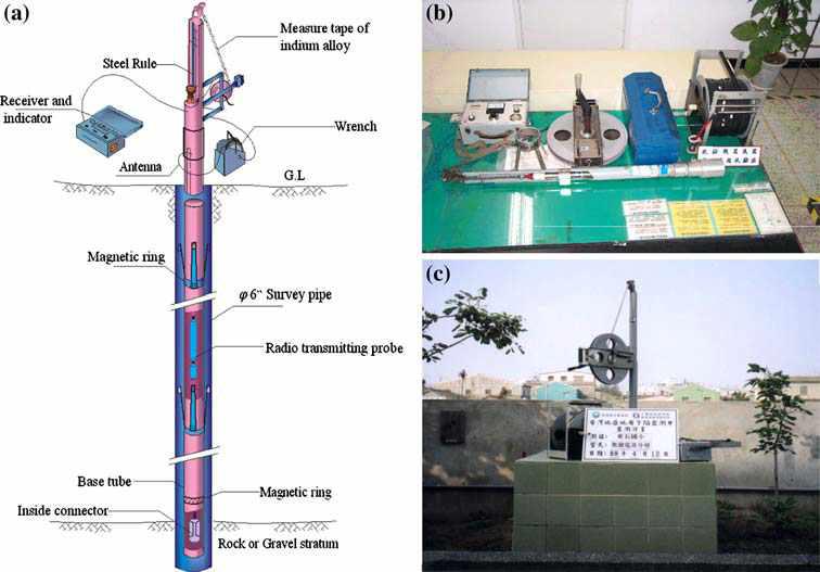 (a) Multi-level compaction monitoring well, (b) 구성요소, 그리고 (c) 현장 측정 자료 수집