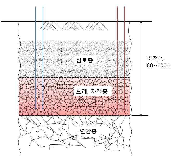 자연상태 (염수 등 부존)