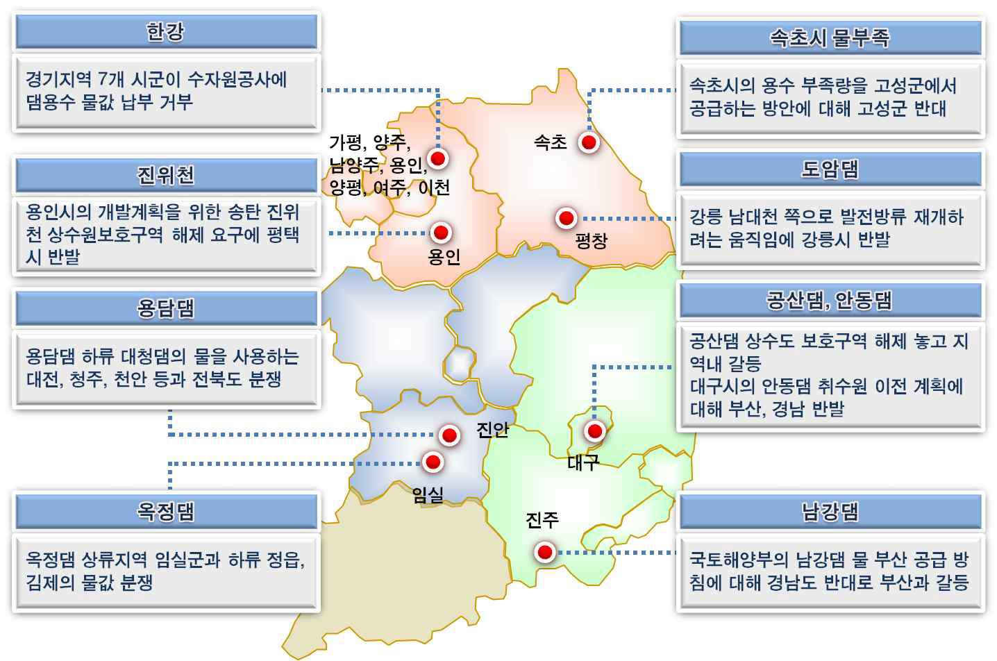 국내 수리권 분쟁이 발생하고 있는 지역 사례