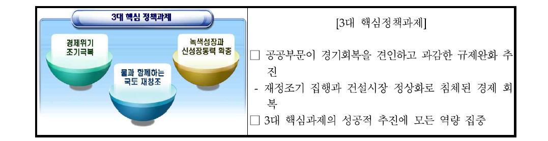 3대 핵심정책 과제