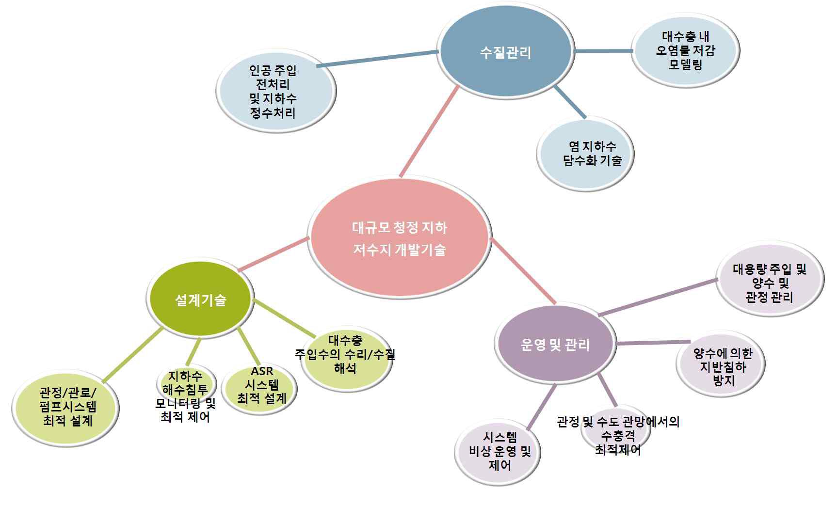 세부기술별 점유율