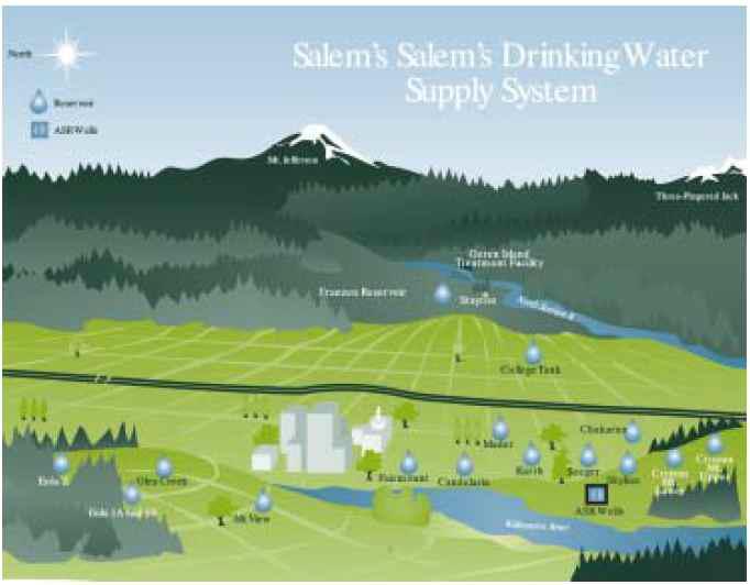Salem시 물공급 개념도