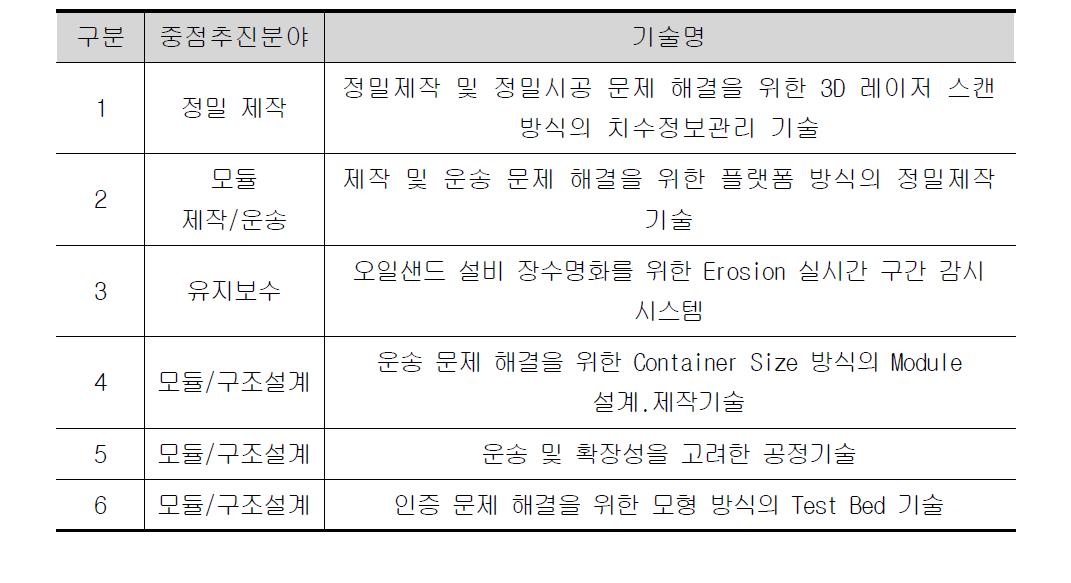 기술개발과제 수요 조사 결과