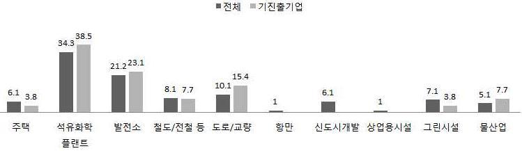 해외수출 유망상품