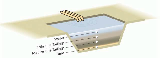 Tailings Ponds