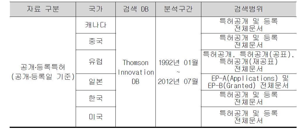 검색 DB 및 검색범위