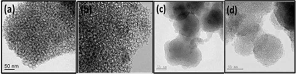 TEM images for (a) SiO2 MSUF (C) Al-MCM-41 before functionalization, and (b) SiO2 MSUF (d) Al-MCM-41 after functionalization.