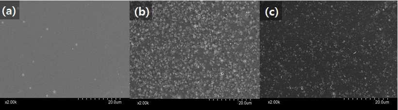 SEM photograph for (a) pristine Nafion (b) Nafion-SiO2 and (C) Nafion-Al2SiO3 membranes.