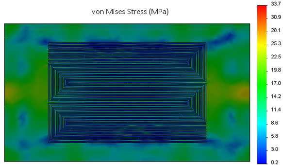 Von Mises stress across bi-polar plate.