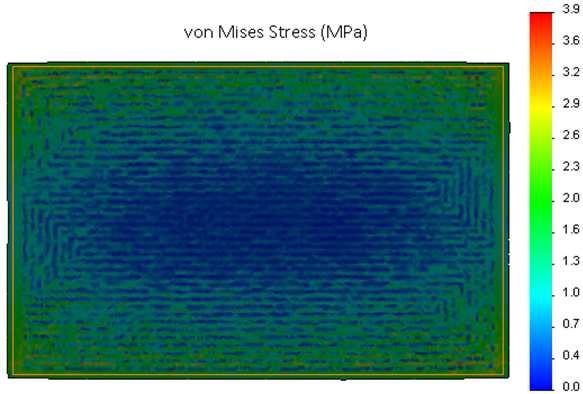 Von Mises stress across GDL showing imprint of bi-polar plate channel ridges.