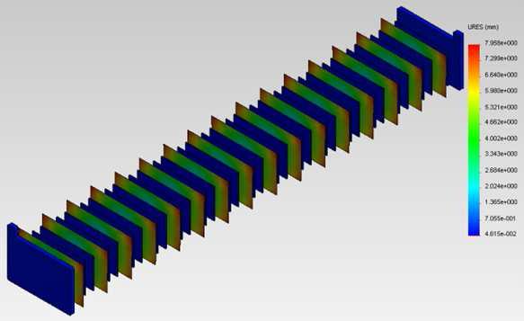 Displacement plot across a 16 cell stack.