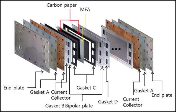 Stack Assembly components