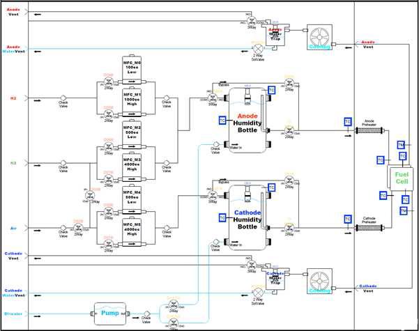 Diagram of Stack Evaluation System