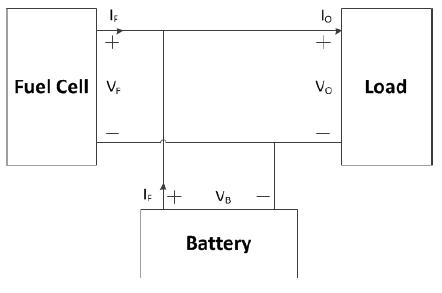 Fully passive hybrid topology