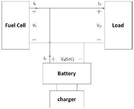 Battery charge controlled passive hybrid topology