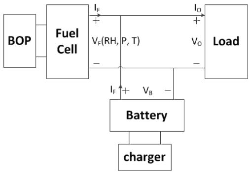 Fuel cell and battery controlled passive hybrid topology