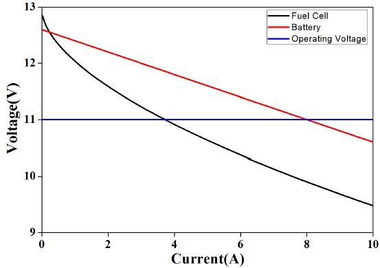 Basic hybrid characteristic curve