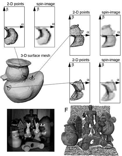 Spin Image 생성 과정 및 3D 물체 인식 결과 예