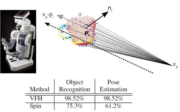VFH특징량 기반 3D 물체 인식 및 자세추정 결과