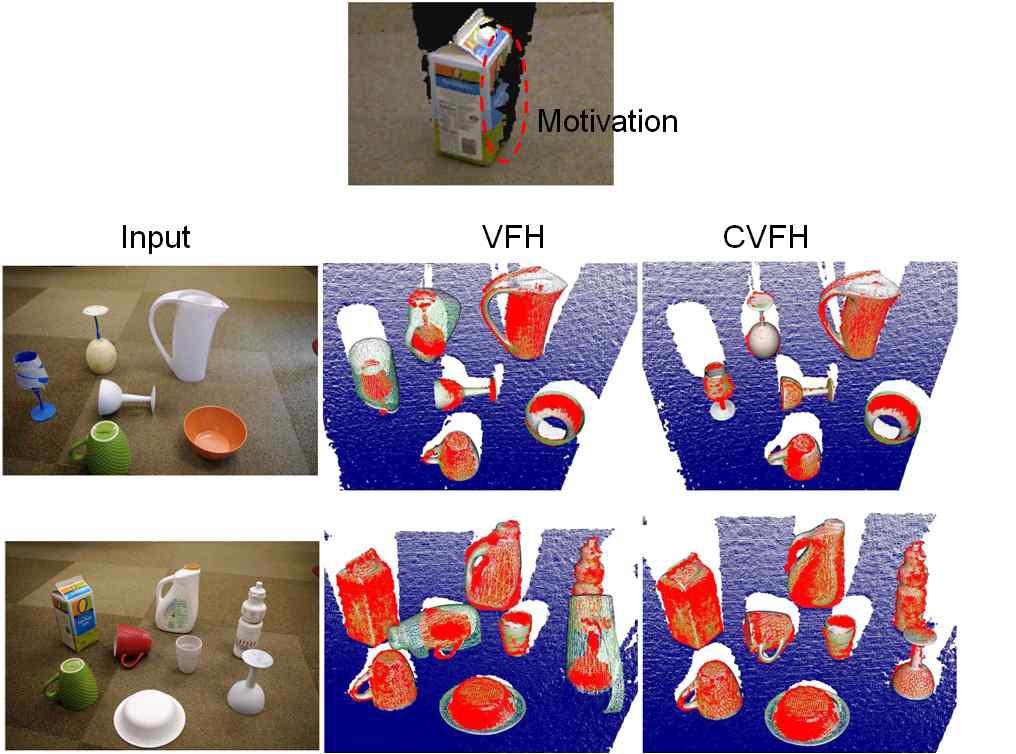 VFH의 개선 특징량인 CVFH 기반 물체 인식 및 자세 추정 결과