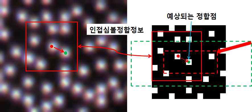 인접심볼 정보를 이용한 검색영역 축소