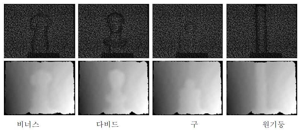 4m 실험 결과